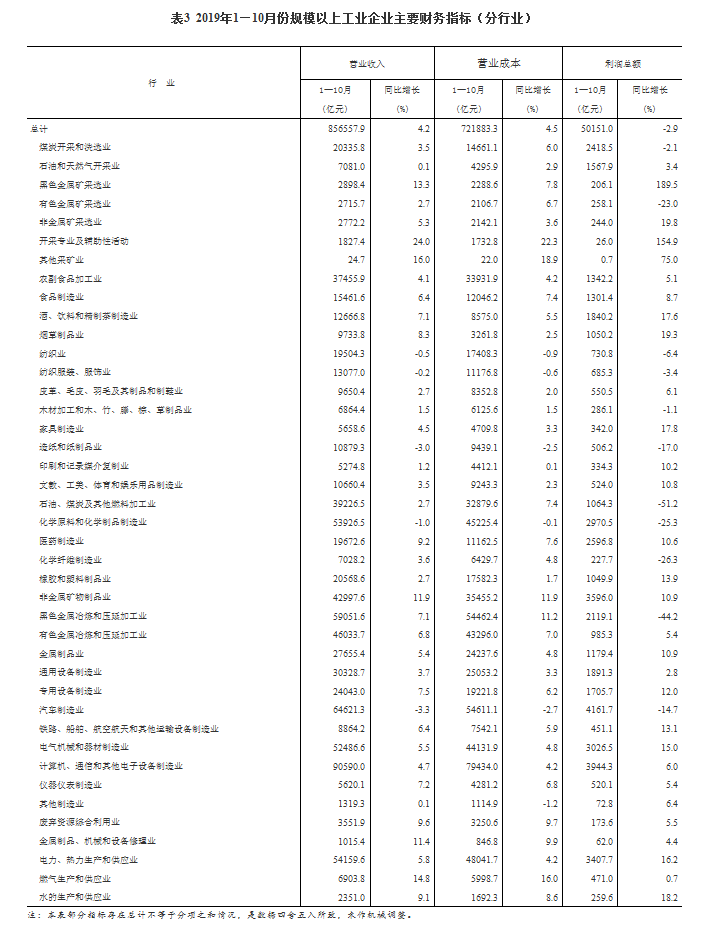 央企利润率一览表深度解析与优化建议（2023年）