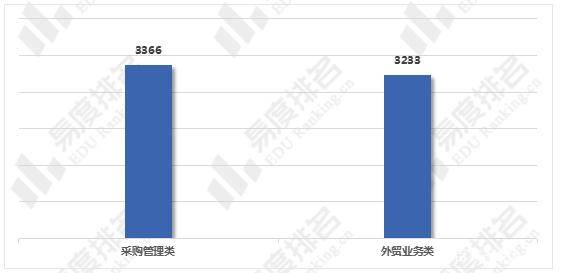 采购管理专业的就业前景展望与趋势分析