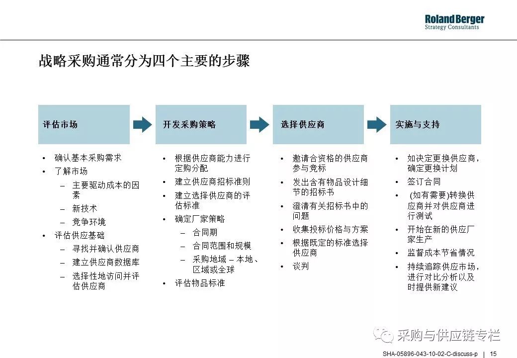 采购管理的核心目标及优化策略探讨