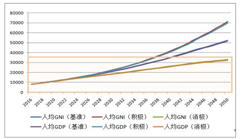 中国经济发展现状、挑战及优化策略探究