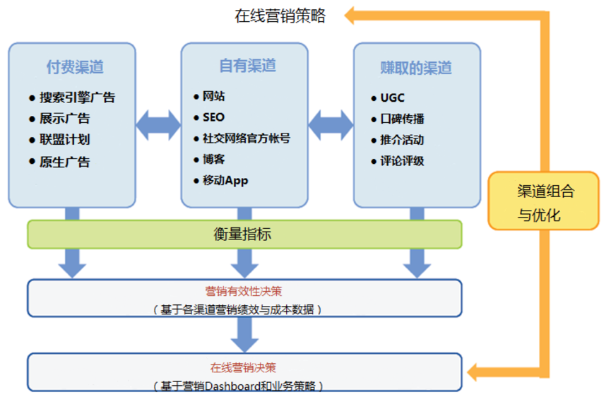 市场营销渠道策略详解及优化方案探讨