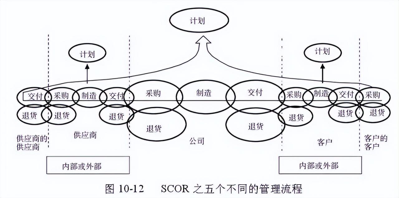 采购与供应链管理，优化策略与实践洞察深度探讨