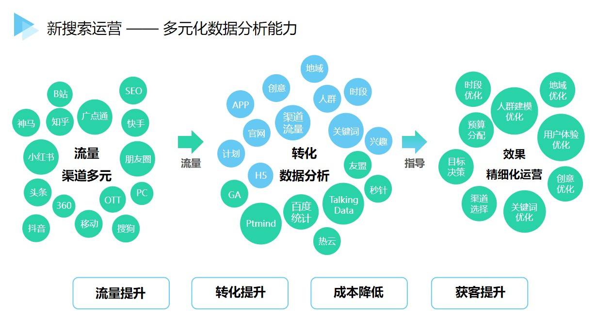 数据分析利器揭秘，探寻最佳工具与策略优化之道