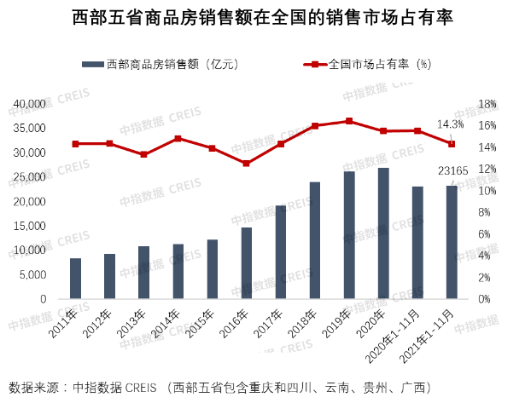 商业地产开发原则及优化策略探讨