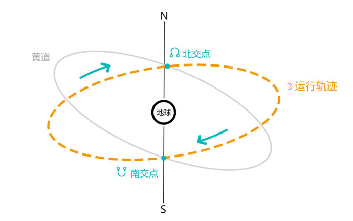 中心与交点，本质与奥秘的揭秘