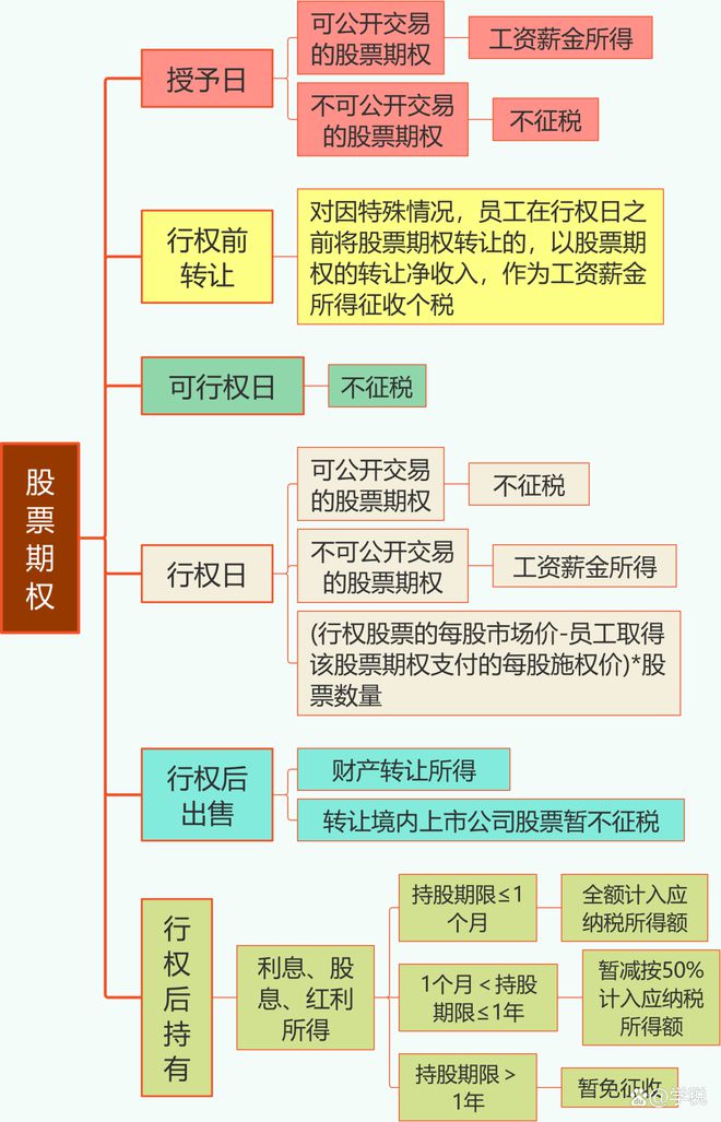 全新解读2024年税务新规，优化内容解析与答疑，8月1日起实施