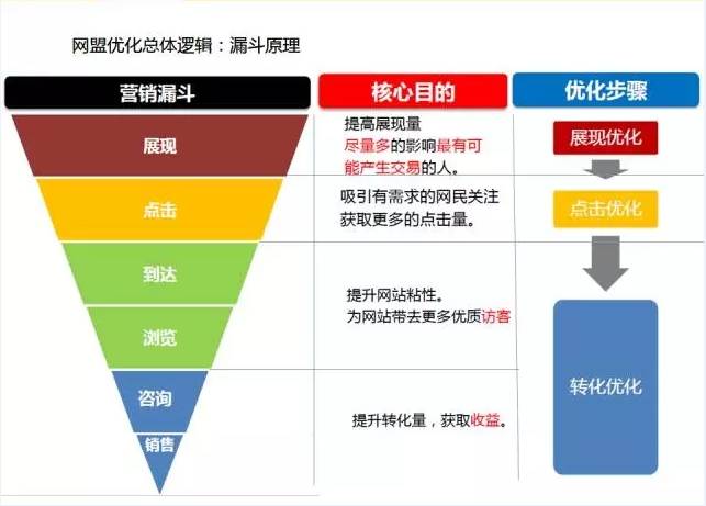 商业扩张趋势的判断依据与策略优化探讨