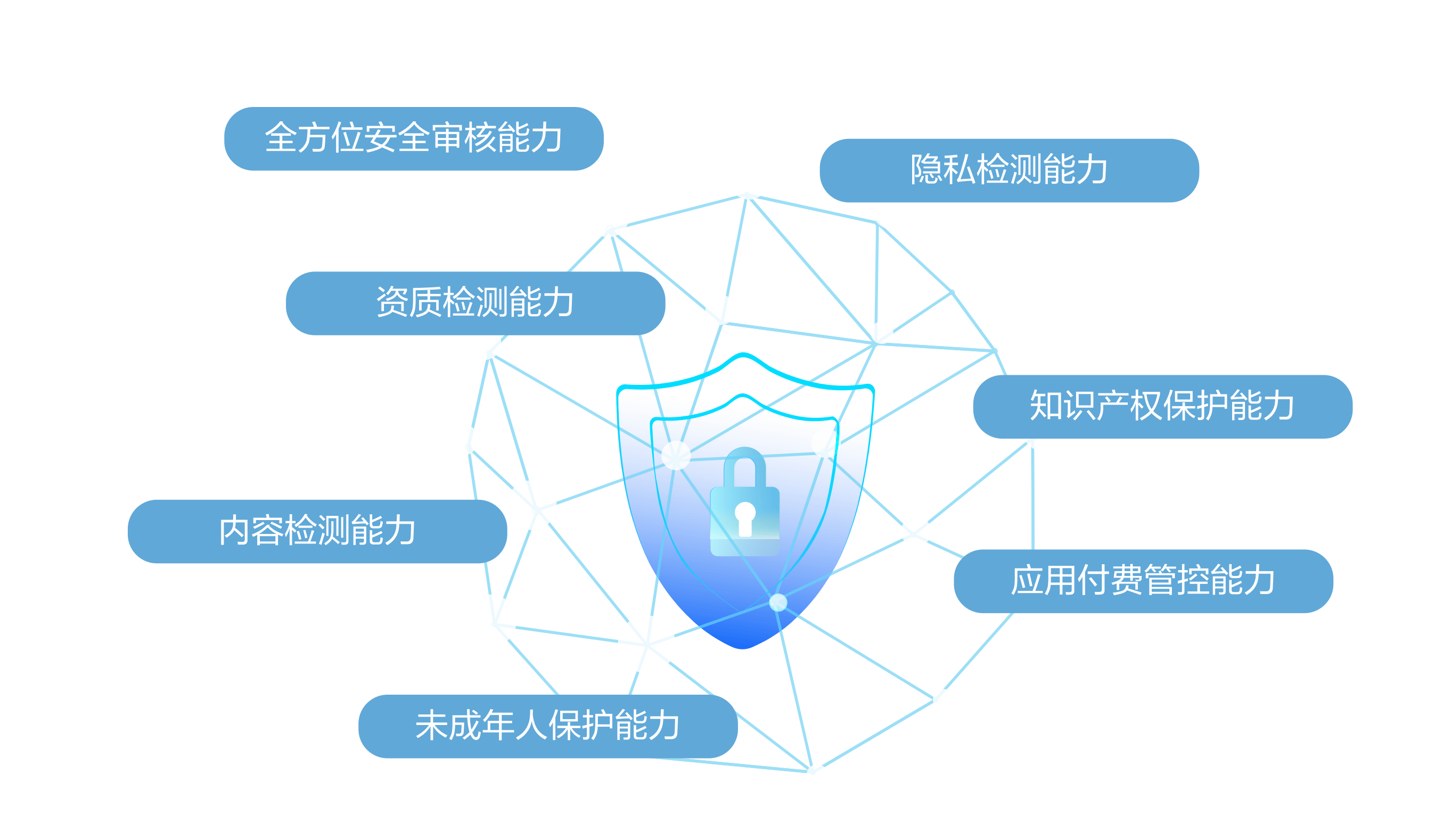 数据安全应用的四大核心内容及其优化策略详解