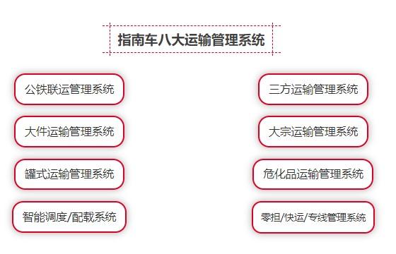 运输管理革新之路，智能化优化与问题解决方案探索