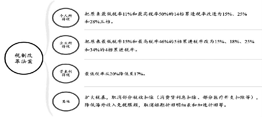 2022年减免税政策详解与优化调整概览及常见问答