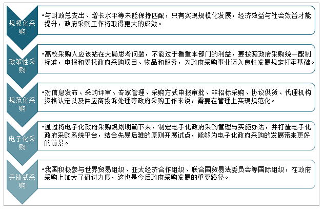 采购五大职责详解，优化流程，提高效率之道