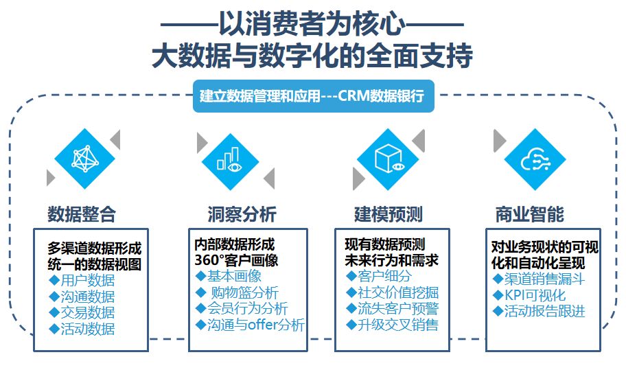 行业深度洞察与策略优化解析