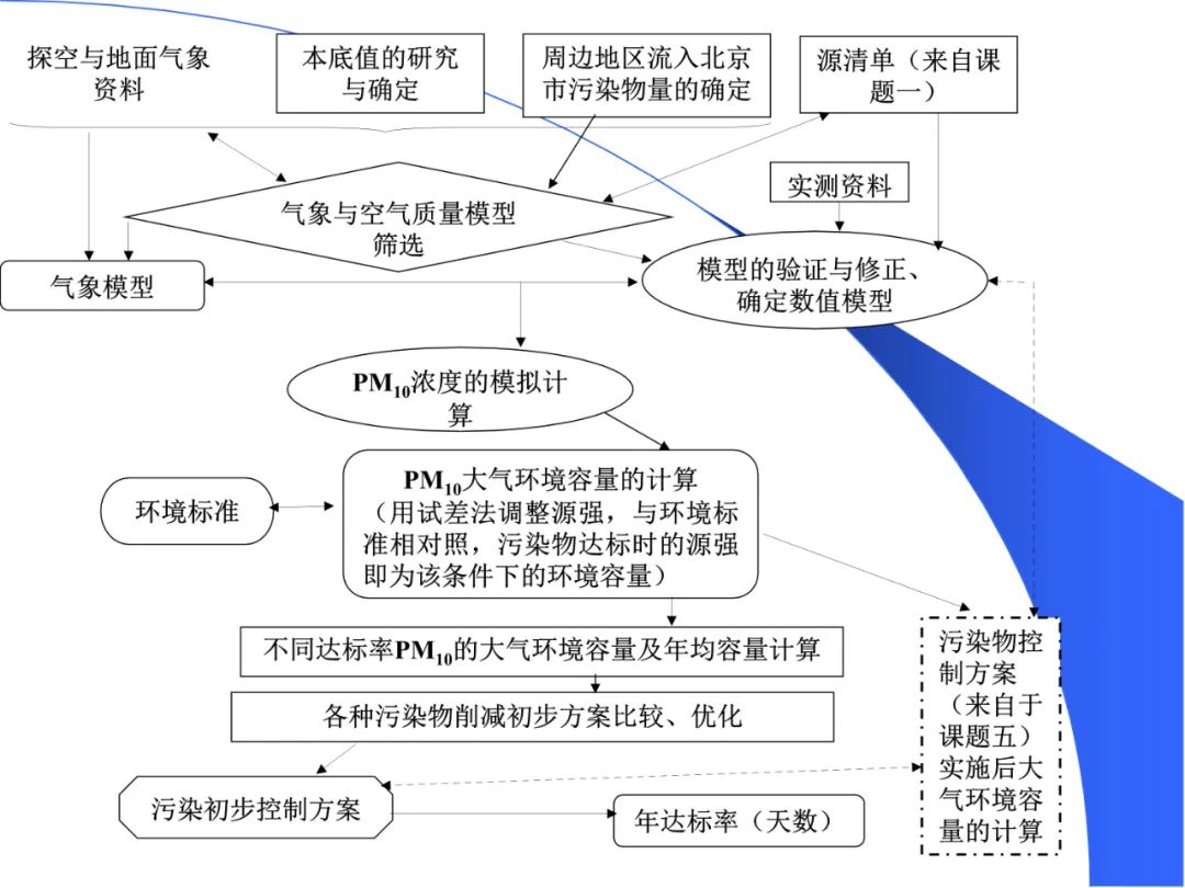 环境影响的分类与优化措施探讨