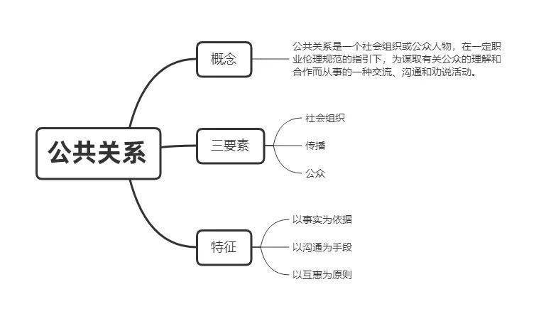 公共关系的三要素与高质量实践指南解析