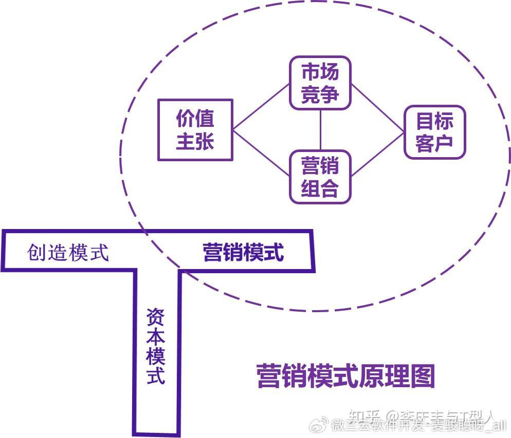 经营模式详解与优化策略