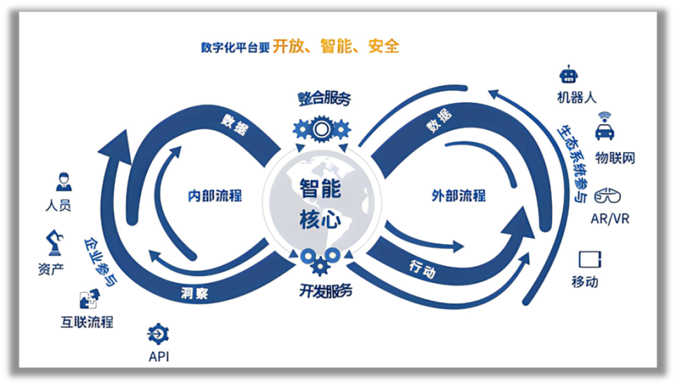 数字化转型国家政策优化与探索之路