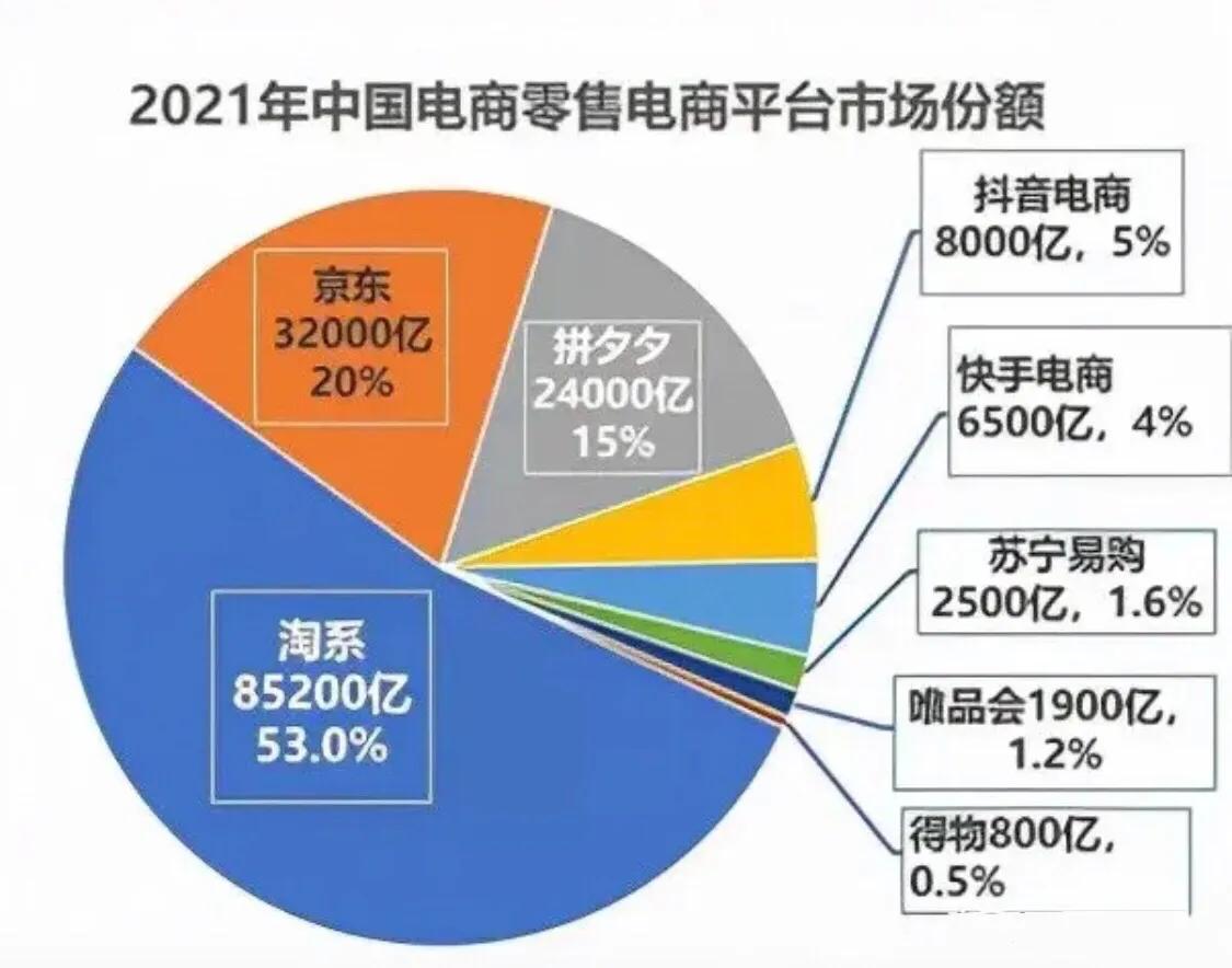 020电子商务模式详解，优势与应用前景探讨