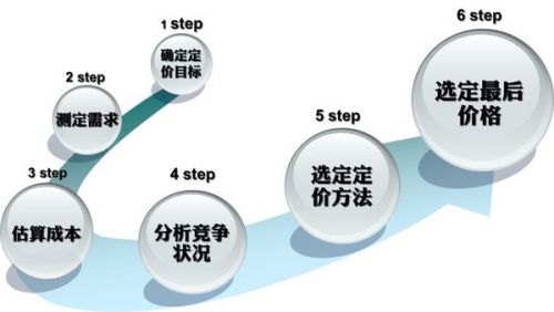 解析定价策略实例，制定有效价格策略与优化方法指南