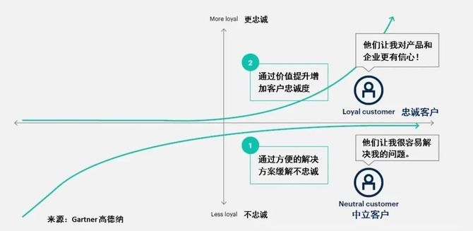 用户体验详解，四大方面的优化策略与超越期待的方法