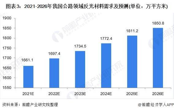 未来趋势解析与FC需求预测及优化策略探讨