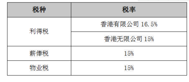 香港公司税率概览及一览表