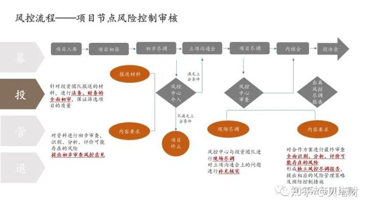 风险控制的三种基本方法与优化策略详解