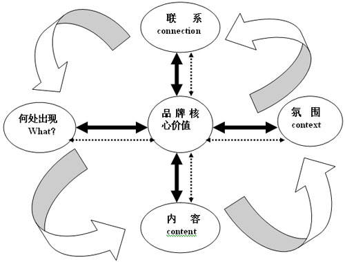 市场营销理论的核心，策略优化与应用实践之道