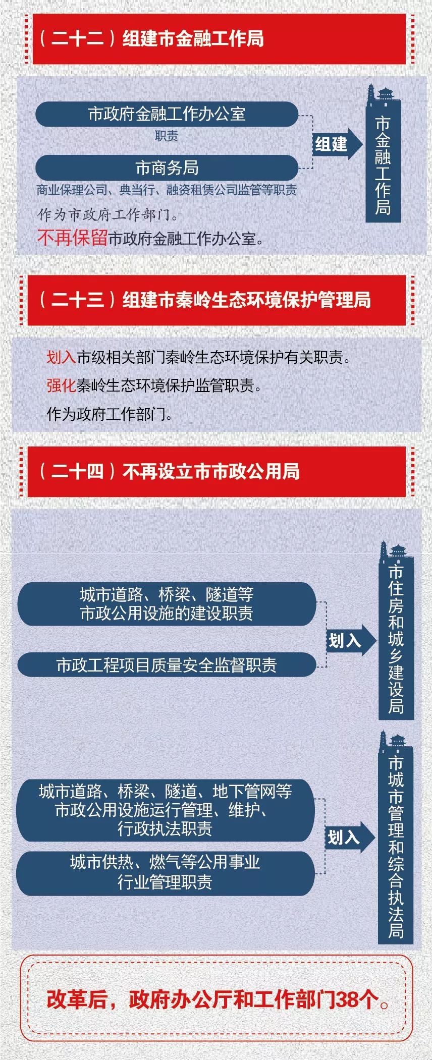 西安投资局，单位性质、编制与职能深度解析