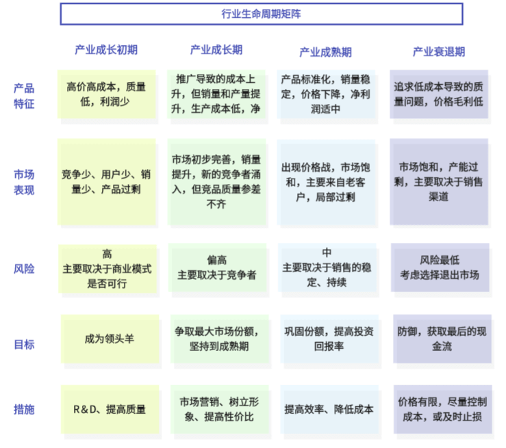 市场需求分析