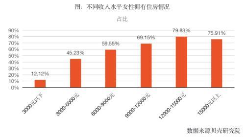 男女大学生消费差异深度比较与分析