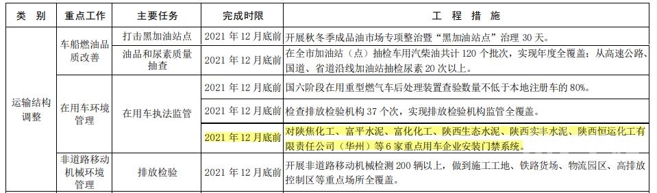 深度解读，2022年新环保法实施细则的关键内容与优化方向探讨