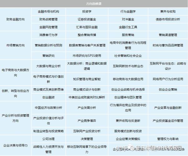 商务领域工作性质与专业深度解析