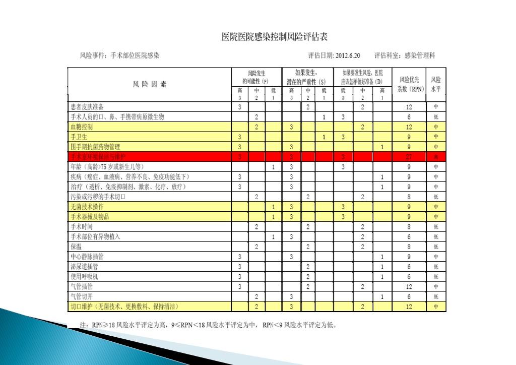 风险控制措施的正确顺序，优化及深入理解