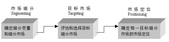 目标市场大小分析指南，撰写策略与关键要点解析