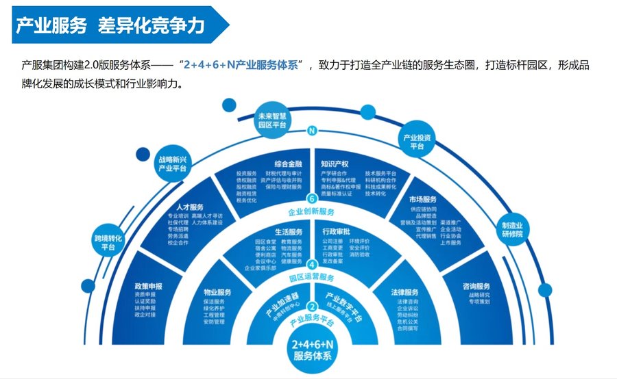 产业集群化水平发展及优化策略探讨