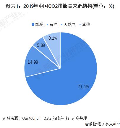 未来趋势深度解读与目标市场分析与预测