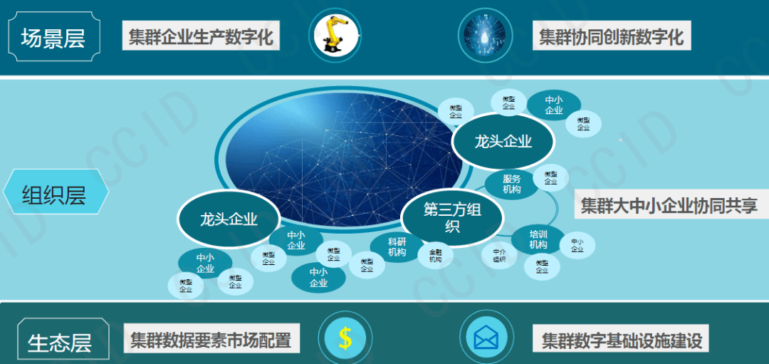 产业集群化发展的优化策略与实践洞察，加速推进之路