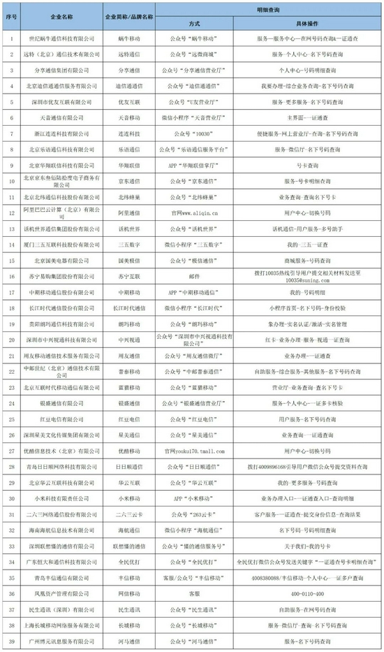 常见问题解答指南 第6页