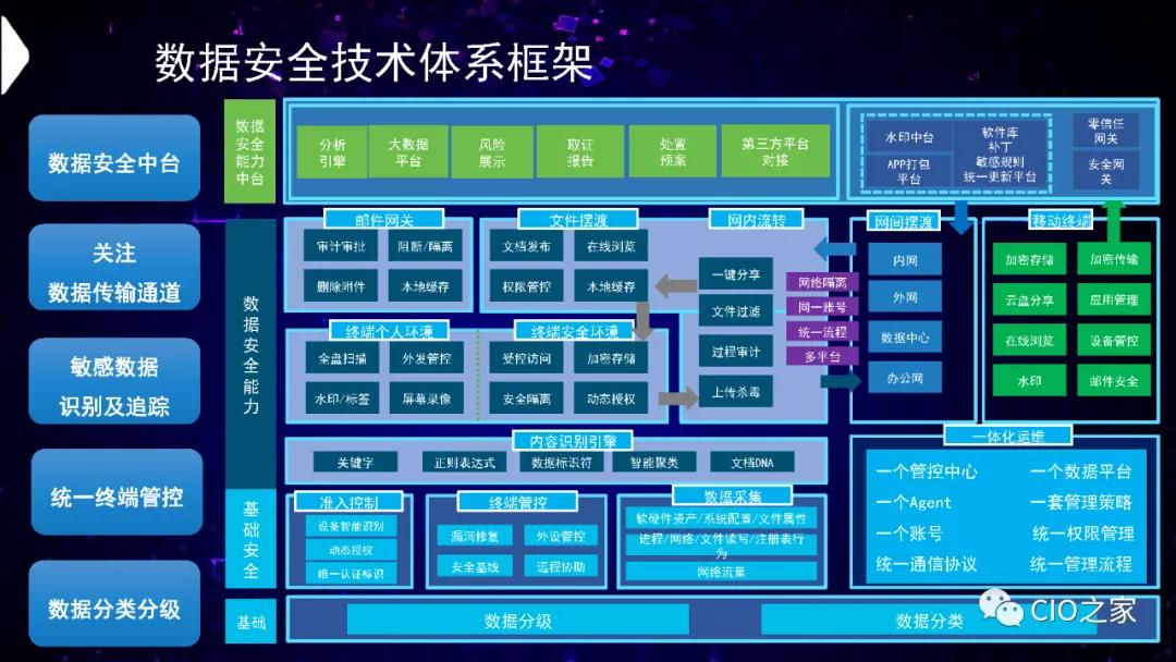 数据安全治理规划，构建稳固基石，保障数据安全