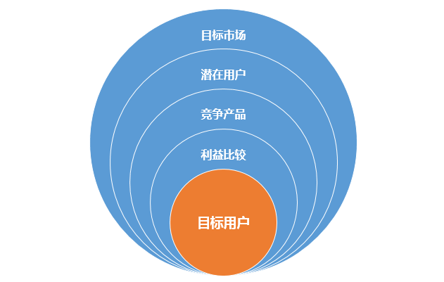 目标市场定位与优化策略深度解析