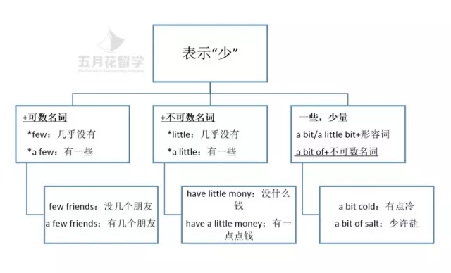 竞争边缘，探究描述竞争力的丰富形容词世界