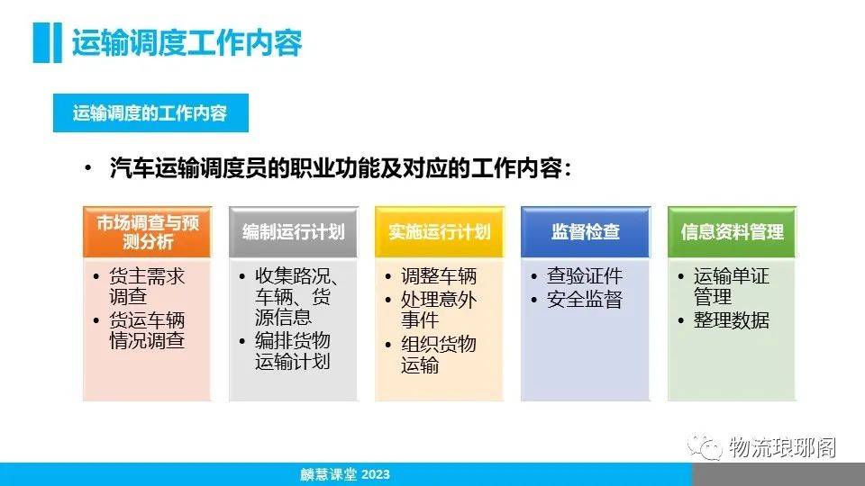 运输管理的核心职责及日常优化策略