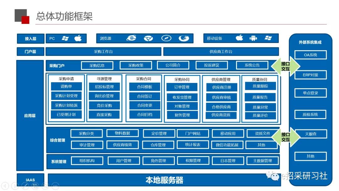 采购策略详解，优化方案与答疑指南