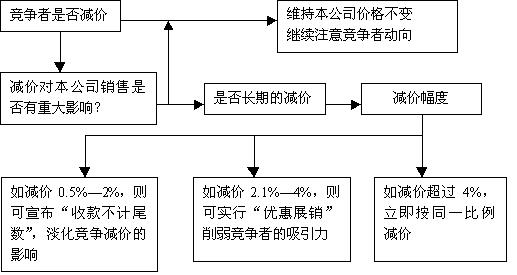 价格策略详解，内容、优化及常见问答解析