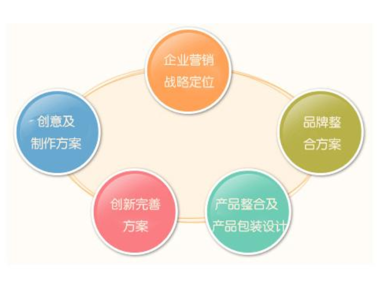 揭秘需求预测，核心概念、优化策略及应用实践