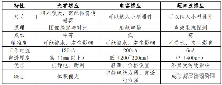 工信部数据分析师证书详解与解析