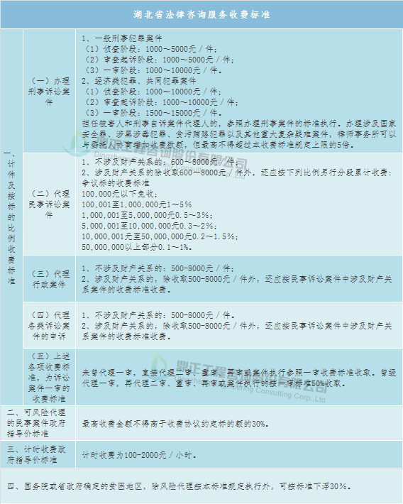 咨询类服务收费指南，如何合理制定咨询费用标准？