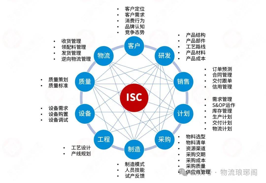 供应链网络设计的重要性与优化策略探讨