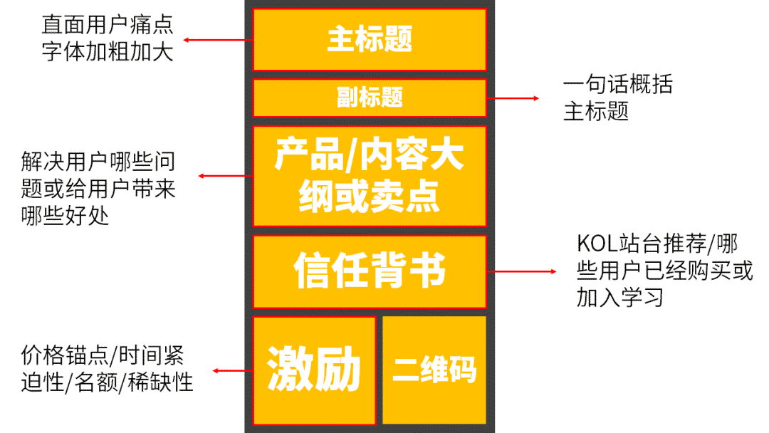 工程案例 第547页