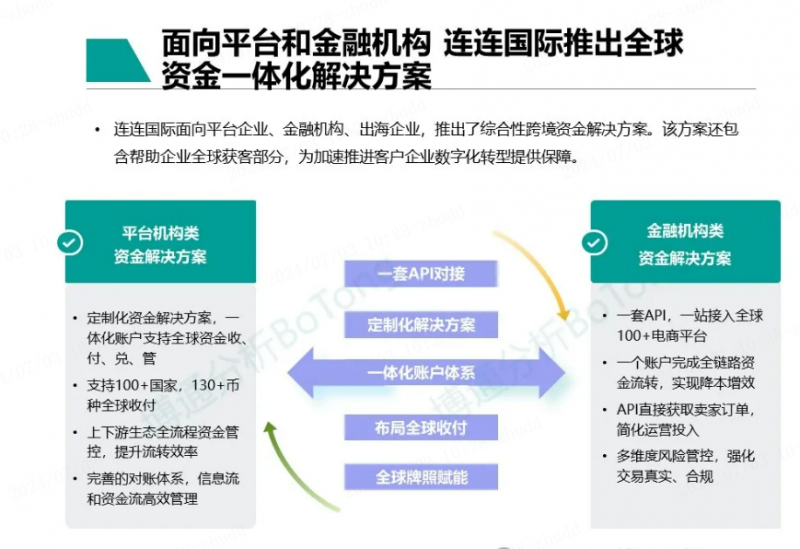 国际贸易操作指南与最佳策略优化